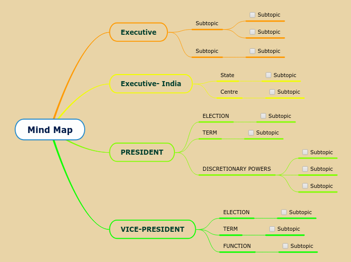 Executive Mind Map Mind Map